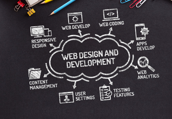 Web Design & Development